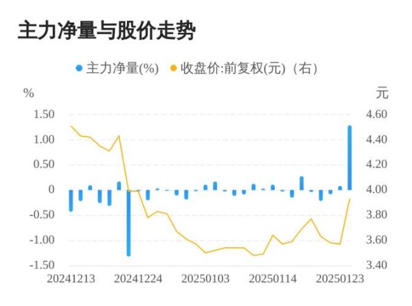 实达集团股票怎么样_实达集团股票值得买吗-第2张图片-俊逸知识馆