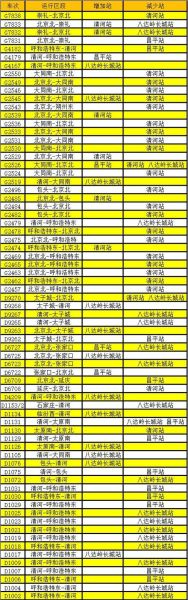 北京站有高铁吗_北京站高铁车次有哪些-第1张图片-俊逸知识馆 北京站有高铁吗_北京站高铁车次有哪些-第1张图片-俊逸知识馆
