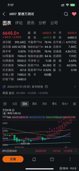 泰瑞达股票值得长期持有吗_泰瑞达股票未来走势如何-第1张图片-俊逸知识馆 泰瑞达股票值得长期持有吗_泰瑞达股票未来走势如何-第1张图片-俊逸知识馆