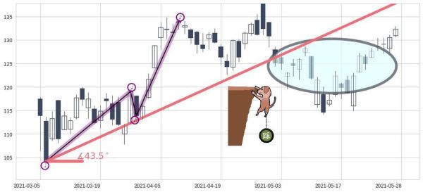 泰瑞达股票值得长期持有吗_泰瑞达股票未来走势如何-第2张图片-俊逸知识馆 泰瑞达股票值得长期持有吗_泰瑞达股票未来走势如何-第2张图片-俊逸知识馆