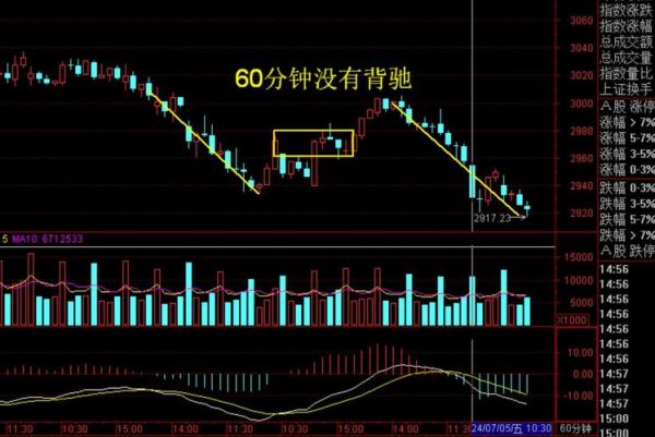 大盘股票怎么选_今日大盘走势怎么看-第3张图片-俊逸知识馆 大盘股票怎么选_今日大盘走势怎么看-第3张图片-俊逸知识馆