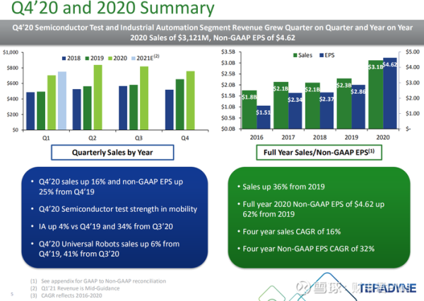 泰瑞达股票值得长期持有吗_泰瑞达股票未来走势如何-第3张图片-俊逸知识馆 泰瑞达股票值得长期持有吗_泰瑞达股票未来走势如何-第3张图片-俊逸知识馆
