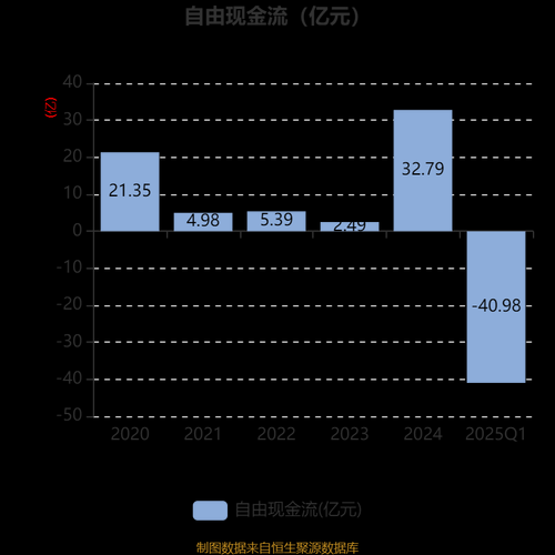 天能股份股票值得买吗_天能股份未来走势如何-第2张图片-俊逸知识馆