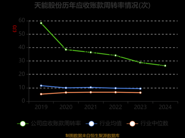天能股份股票值得买吗_天能股份未来走势如何-第3张图片-俊逸知识馆