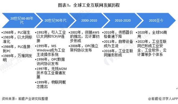 互联网行业未来趋势_如何转行互联网-第3张图片-俊逸知识馆 互联网行业未来趋势_如何转行互联网-第3张图片-俊逸知识馆
