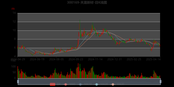 天晟新材股票怎么样_值得长期持有吗-第2张图片-俊逸知识馆