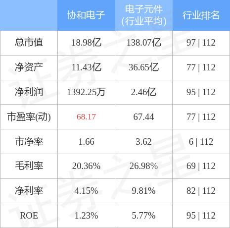 同州电子股票值得长期持有吗_同州电子股票最新走势分析-第3张图片-俊逸知识馆