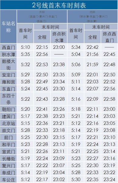 北京地铁早上几点开始运行_首班车时间表-第1张图片-俊逸知识馆 北京地铁早上几点开始运行_首班车时间表-第1张图片-俊逸知识馆