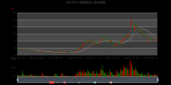 盛通股票值得长期持有吗_盛通股票未来走势分析-第1张图片-俊逸知识馆 盛通股票值得长期持有吗_盛通股票未来走势分析-第1张图片-俊逸知识馆