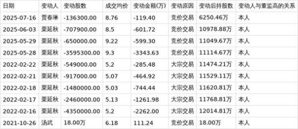盛通股票值得长期持有吗_盛通股票未来走势分析-第3张图片-俊逸知识馆 盛通股票值得长期持有吗_盛通股票未来走势分析-第3张图片-俊逸知识馆