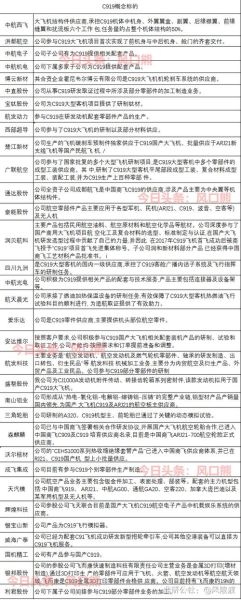 C919飞机概念股有哪些_C919大飞机股票怎么选-第1张图片-俊逸知识馆 C919飞机概念股有哪些_C919大飞机股票怎么选-第1张图片-俊逸知识馆