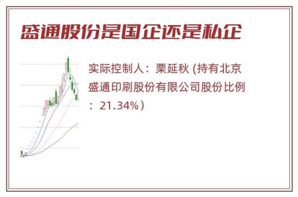 盛通股票值得长期持有吗_盛通股票未来走势分析-第2张图片-俊逸知识馆 盛通股票值得长期持有吗_盛通股票未来走势分析-第2张图片-俊逸知识馆