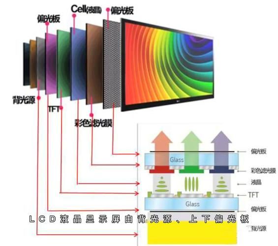 tft屏幕怎么样_tft屏幕优缺点有哪些-第1张图片-俊逸知识馆 tft屏幕怎么样_tft屏幕优缺点有哪些-第1张图片-俊逸知识馆