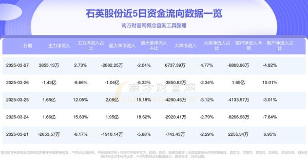 太平洋石英股票怎么样_值得长期持有吗-第2张图片-俊逸知识馆