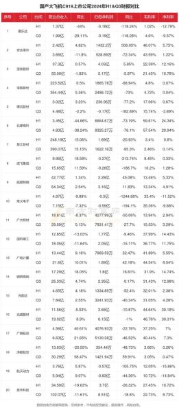 C919飞机概念股有哪些_C919大飞机股票怎么选-第2张图片-俊逸知识馆 C919飞机概念股有哪些_C919大飞机股票怎么选-第2张图片-俊逸知识馆