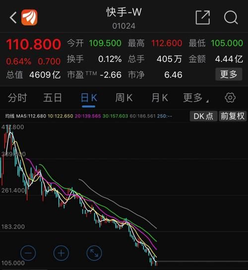 快手股票值得买吗_快手股价走势分析-第2张图片-俊逸知识馆