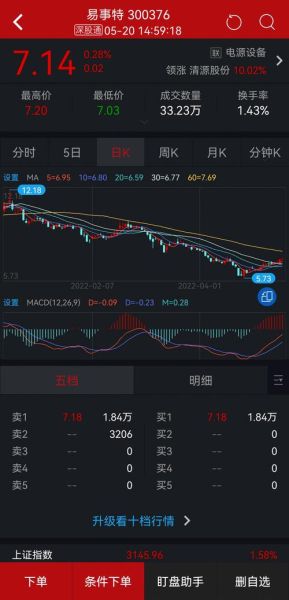 易事特股票股吧_后市还能涨吗-第2张图片-俊逸知识馆 易事特股票股吧_后市还能涨吗-第2张图片-俊逸知识馆