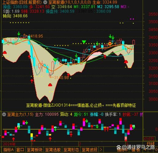上海钢联股票怎么样_未来走势分析-第2张图片-俊逸知识馆