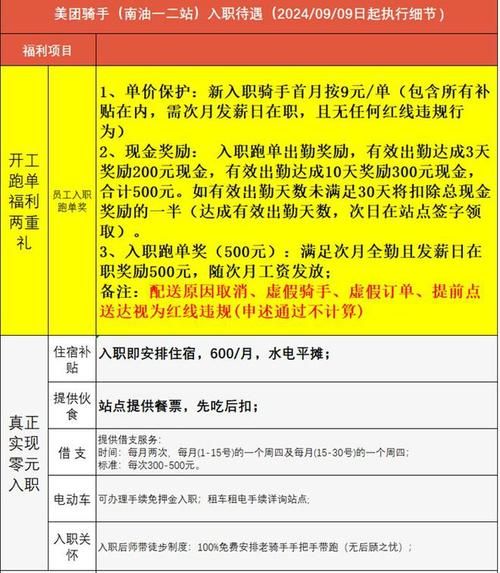 美团待遇怎么样_美团员工真实薪资福利-第1张图片-俊逸知识馆 美团待遇怎么样_美团员工真实薪资福利-第1张图片-俊逸知识馆