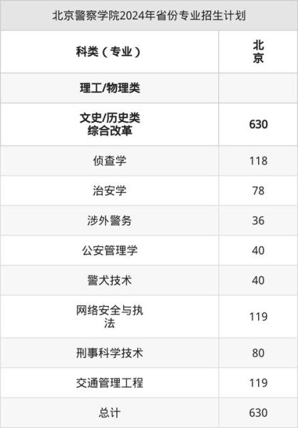 北京人民警察学院招生条件_毕业分配去向-第1张图片-俊逸知识馆 北京人民警察学院招生条件_毕业分配去向-第1张图片-俊逸知识馆