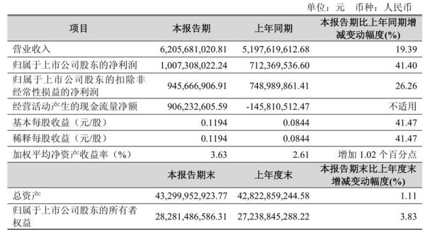 内蒙君正股票怎么样_内蒙君正股票值得长期持有吗-第3张图片-俊逸知识馆