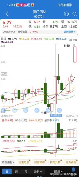 002212股票怎么样_未来走势分析-第1张图片-俊逸知识馆 002212股票怎么样_未来走势分析-第1张图片-俊逸知识馆