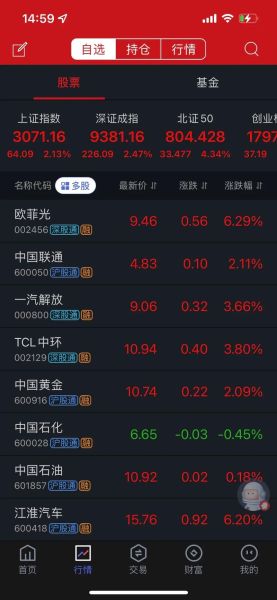 中国联通股票未来走势_中国联通股票值得长期持有吗-第1张图片-俊逸知识馆