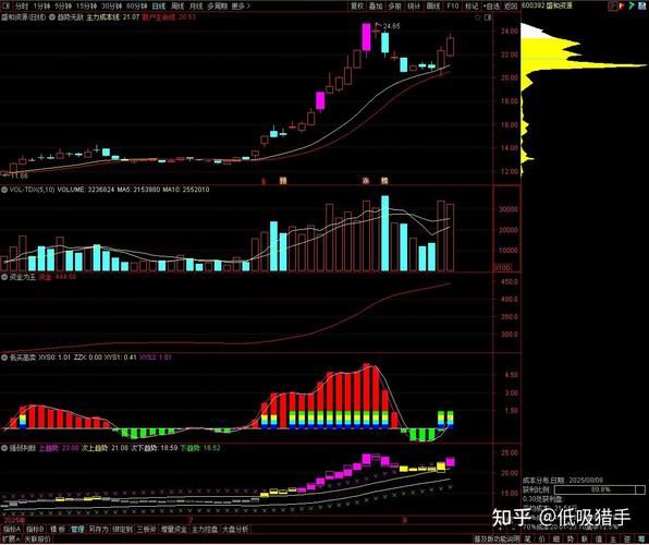 000070股票怎么样_值得长期持有吗-第1张图片-俊逸知识馆