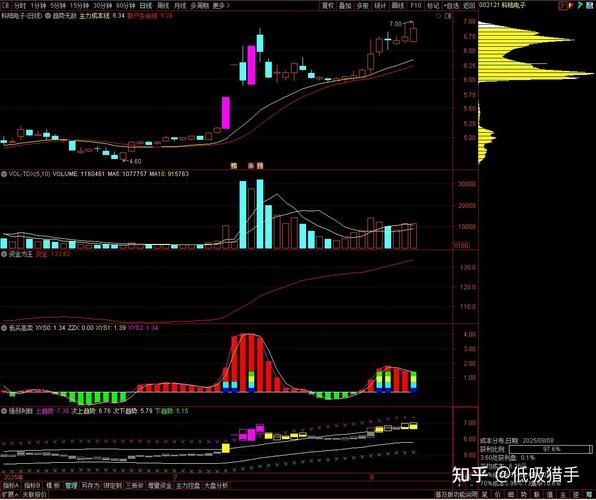 000070股票怎么样_值得长期持有吗-第2张图片-俊逸知识馆