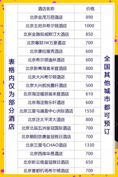 北京住宿标准_外地出差住哪里最划算-第1张图片-俊逸知识馆