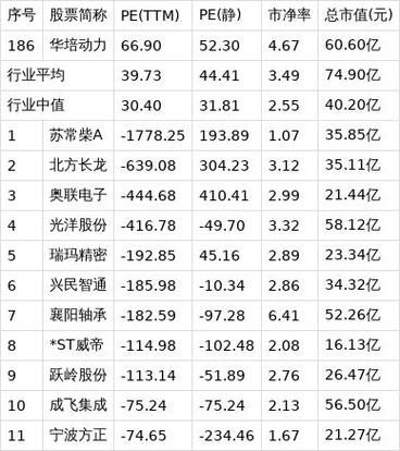 华培动力股票值得买吗_华培动力未来走势分析-第3张图片-俊逸知识馆