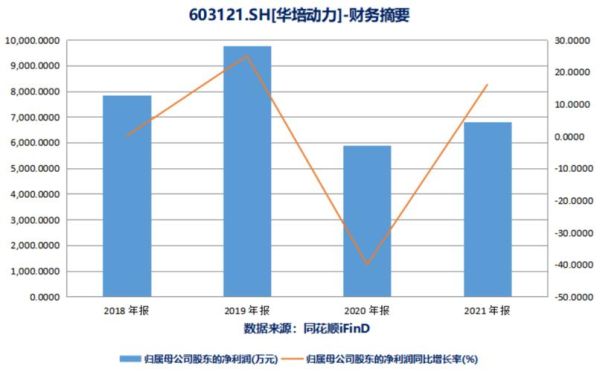 华培动力股票值得买吗_华培动力未来走势分析-第2张图片-俊逸知识馆