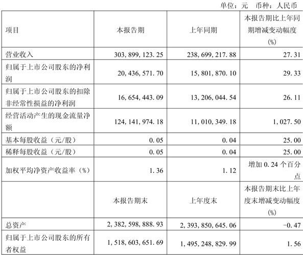 君禾股份股票怎么样_君禾股份值得长期投资吗-第2张图片-俊逸知识馆
