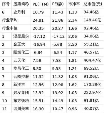 史丹利股票值得长期持有吗_史丹利股票未来走势分析-第2张图片-俊逸知识馆 史丹利股票值得长期持有吗_史丹利股票未来走势分析-第2张图片-俊逸知识馆