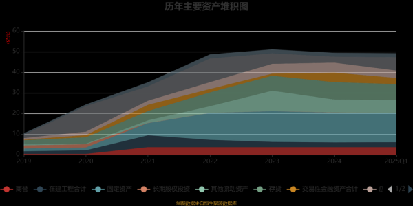 石药集团股票值得买吗_石药集团股票未来走势-第2张图片-俊逸知识馆