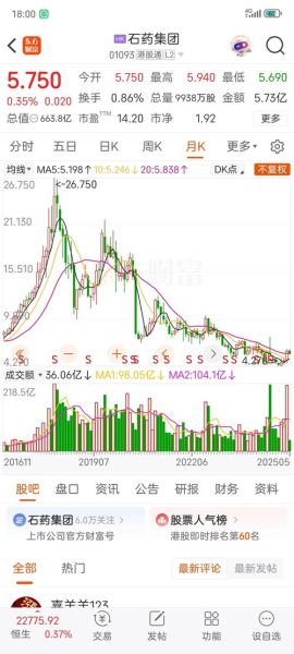 石药集团股票值得买吗_石药集团股票未来走势-第1张图片-俊逸知识馆
