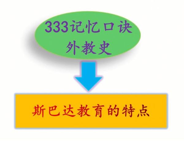 斯巴达怎么样_斯巴达教育适合中国孩子吗-第3张图片-俊逸知识馆 斯巴达怎么样_斯巴达教育适合中国孩子吗-第3张图片-俊逸知识馆