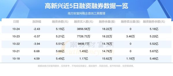 高新兴股票怎么样_高新兴未来走势分析-第3张图片-俊逸知识馆 高新兴股票怎么样_高新兴未来走势分析-第3张图片-俊逸知识馆