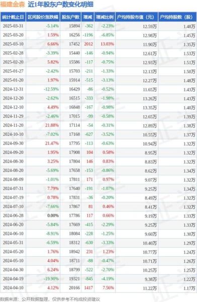 福建金森股票怎么样_福建金森股票值得投资吗-第2张图片-俊逸知识馆 福建金森股票怎么样_福建金森股票值得投资吗-第2张图片-俊逸知识馆
