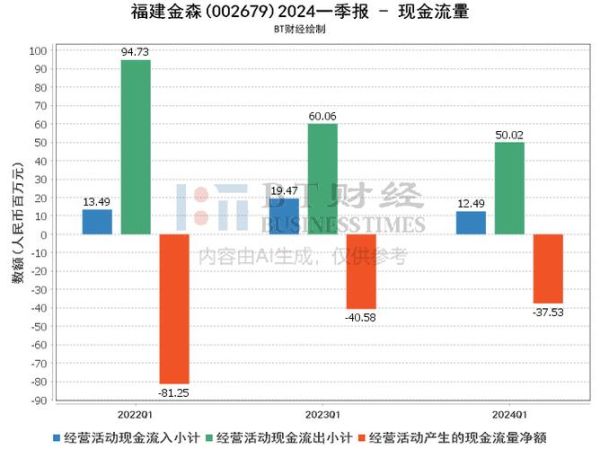 福建金森股票怎么样_福建金森股票值得投资吗-第1张图片-俊逸知识馆 福建金森股票怎么样_福建金森股票值得投资吗-第1张图片-俊逸知识馆