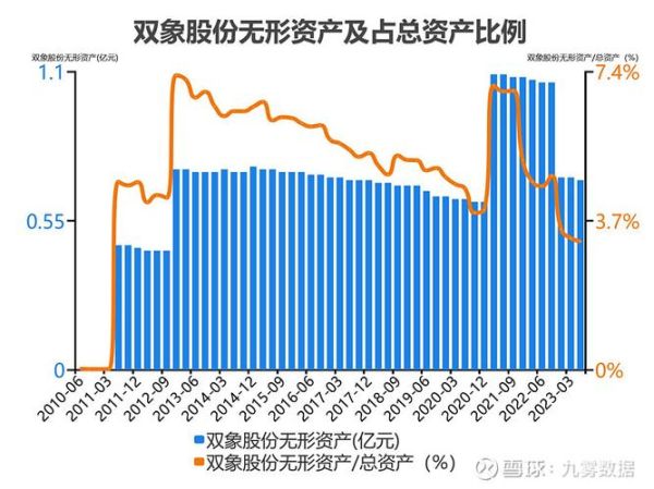 双象股份股票怎么样_双象股份值得投资吗-第2张图片-俊逸知识馆