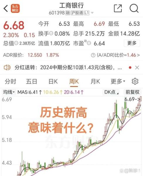 什么是工商股票_工商股票怎么买-第1张图片-俊逸知识馆