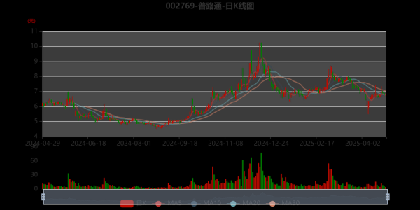 普路通股票怎么样_普路通股票未来走势分析-第1张图片-俊逸知识馆 普路通股票怎么样_普路通股票未来走势分析-第1张图片-俊逸知识馆