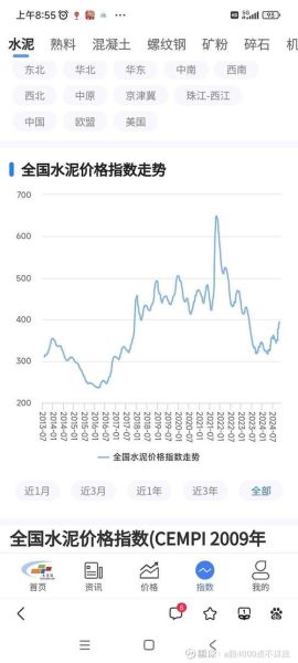海螺水泥股票怎么样_600585未来走势分析-第1张图片-俊逸知识馆 海螺水泥股票怎么样_600585未来走势分析-第1张图片-俊逸知识馆