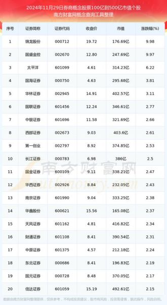券商股有哪些股票_券商龙头股名单-第1张图片-俊逸知识馆 券商股有哪些股票_券商龙头股名单-第1张图片-俊逸知识馆