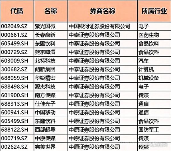 券商股有哪些股票_券商龙头股名单-第2张图片-俊逸知识馆 券商股有哪些股票_券商龙头股名单-第2张图片-俊逸知识馆