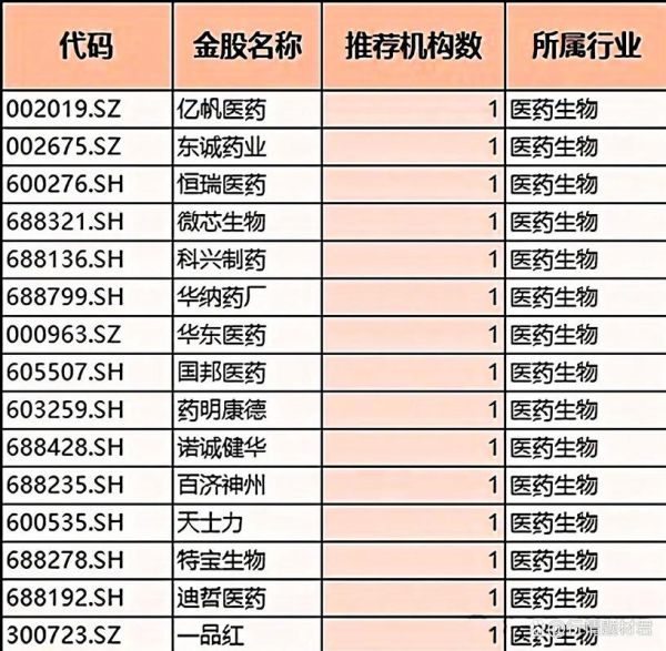 券商股有哪些股票_券商龙头股名单-第3张图片-俊逸知识馆 券商股有哪些股票_券商龙头股名单-第3张图片-俊逸知识馆