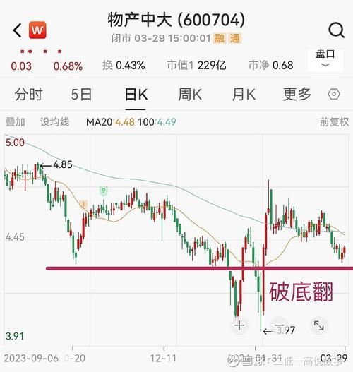 物产中大股票怎么样_值得长期持有吗-第3张图片-俊逸知识馆