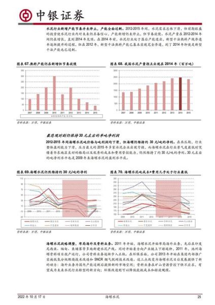 海螺水泥股票怎么样_600585未来走势分析-第3张图片-俊逸知识馆 海螺水泥股票怎么样_600585未来走势分析-第3张图片-俊逸知识馆