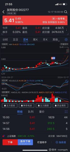 002565股票行情_还能涨吗-第1张图片-俊逸知识馆 002565股票行情_还能涨吗-第1张图片-俊逸知识馆